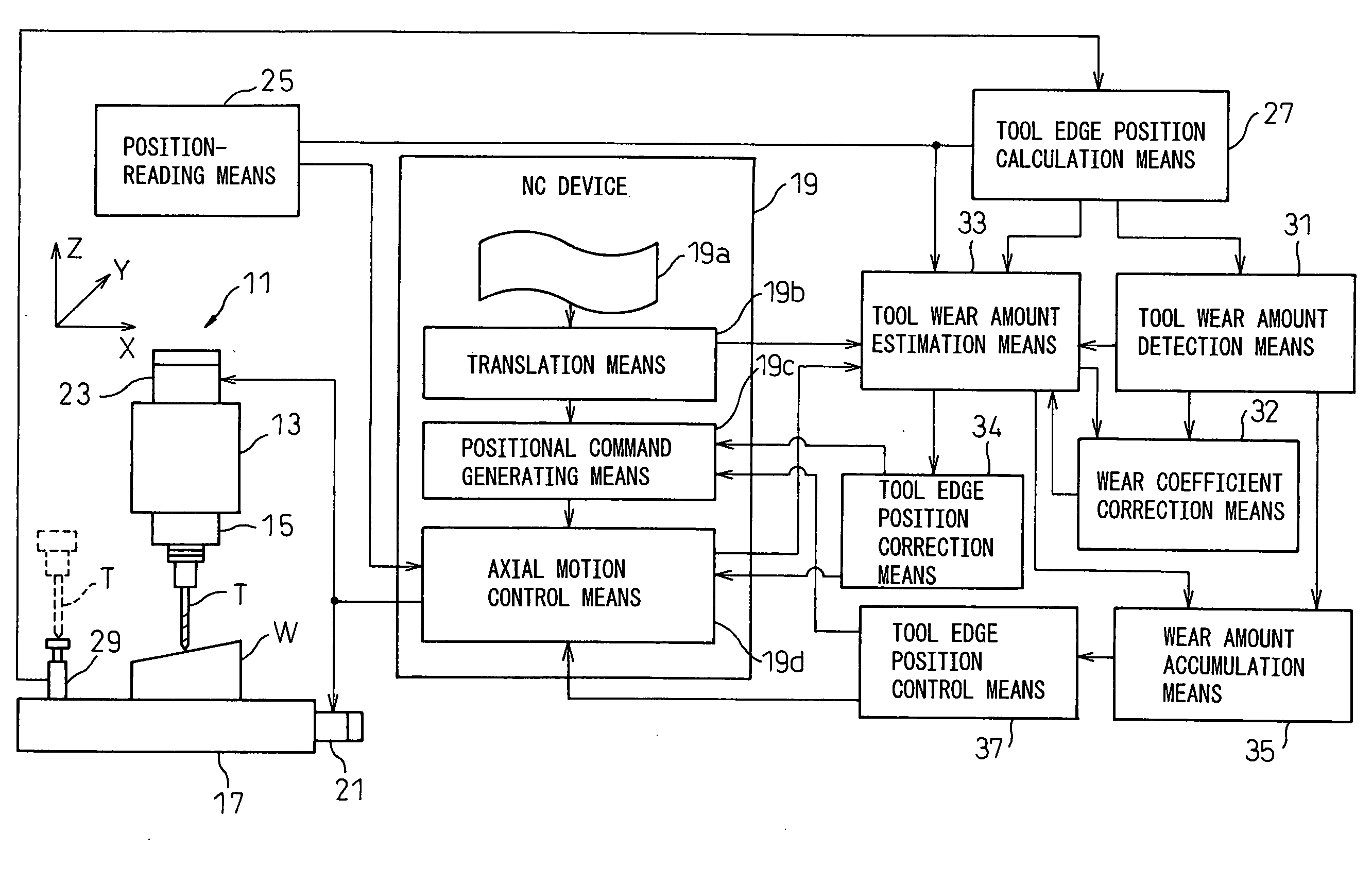 Method for machining workpiece