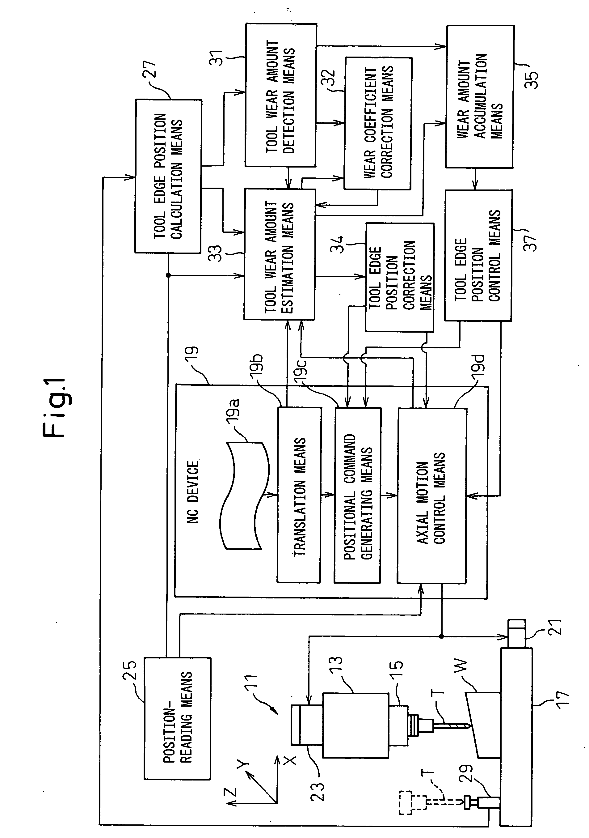 Method for machining workpiece