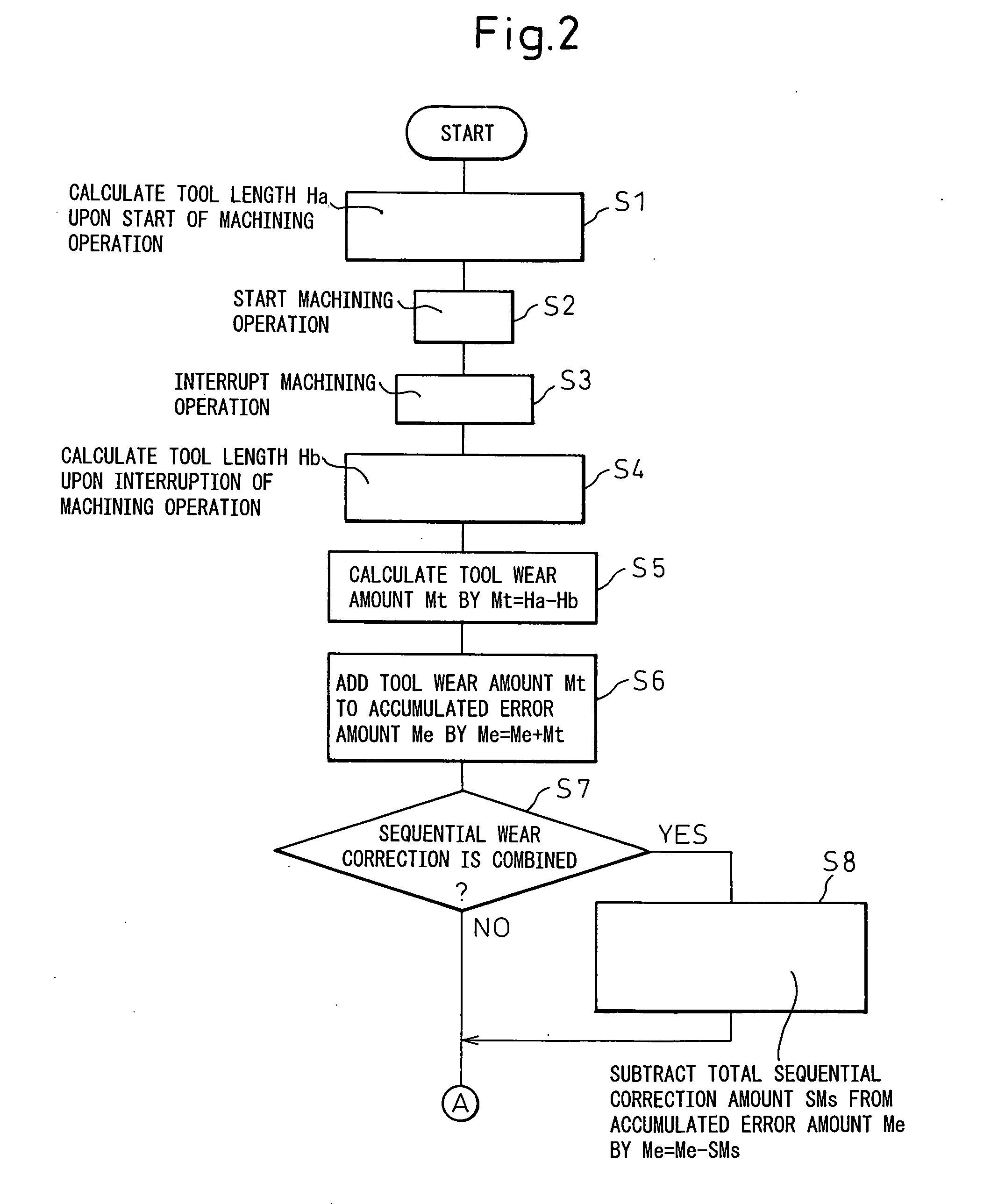 Method for machining workpiece