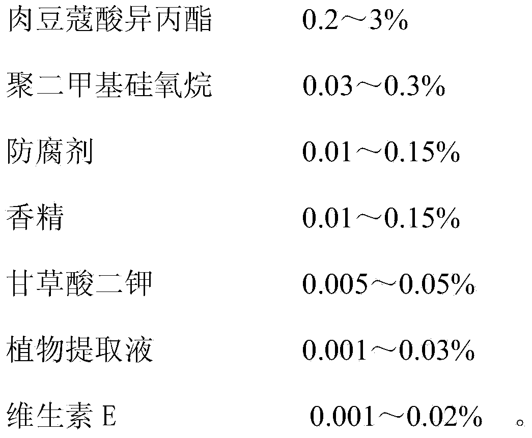 Clear and melodious type body mousse and preparation method thereof