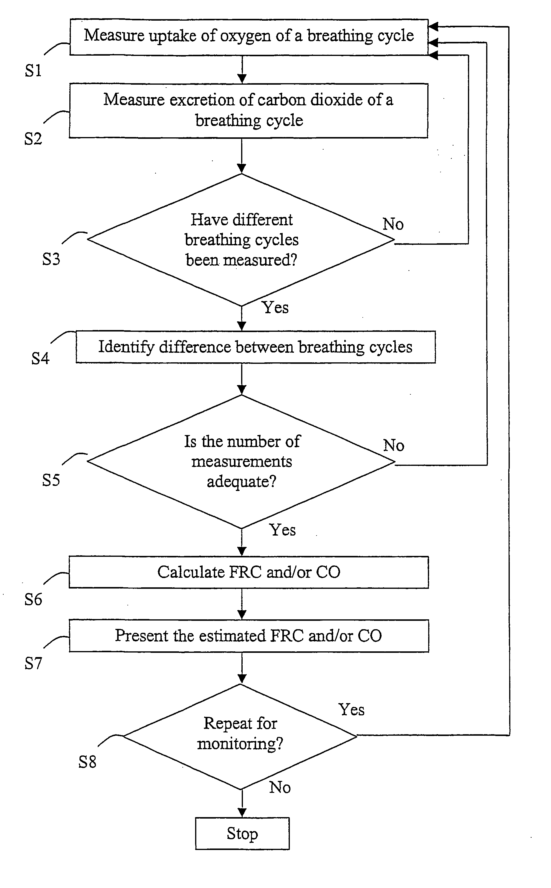 Method and apparatus for measuring functional residual capacity (frc) and cardiac output (co)