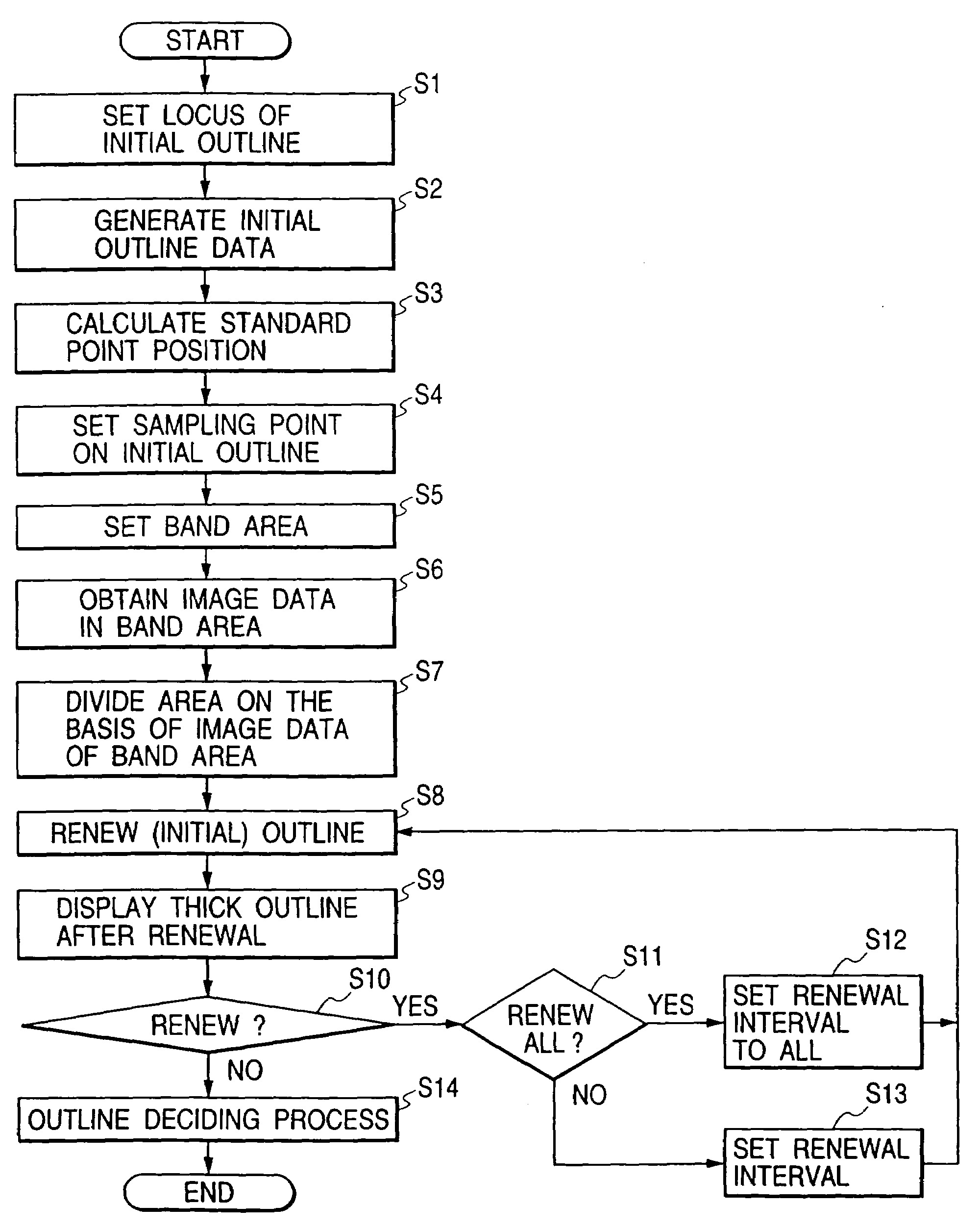 Image processing apparatus, image processing method, and storage medium