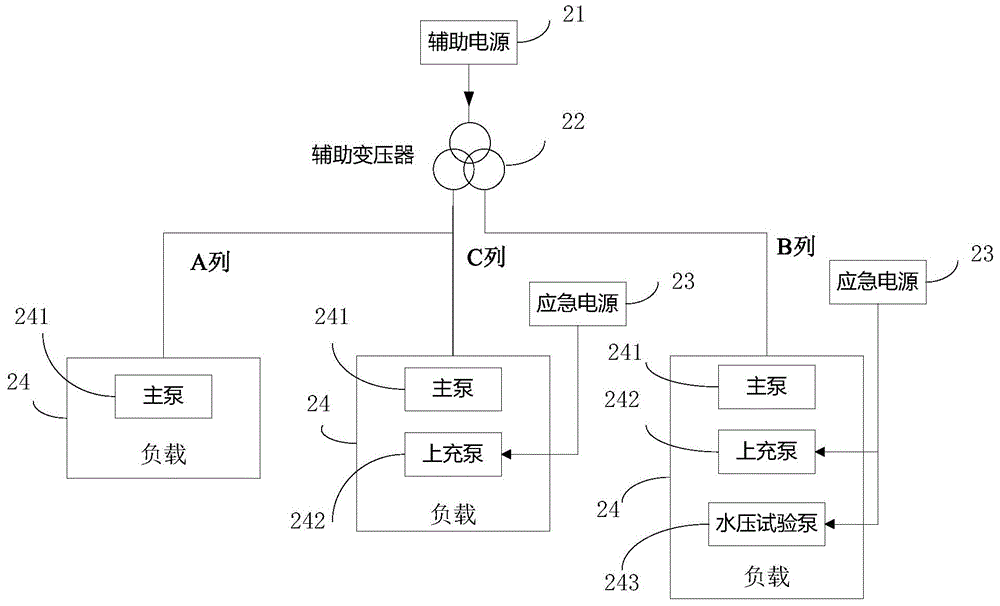 A power supply method and system for a nuclear power plant primary circuit hydraulic pressure test