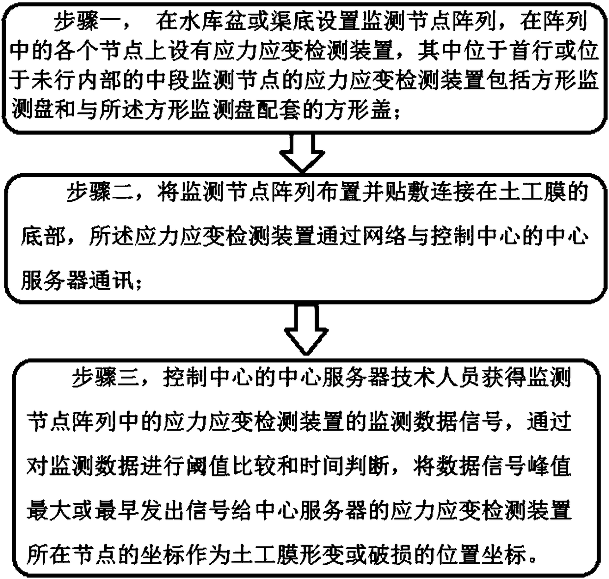 Method for monitoring underwater geomembrane by using node array