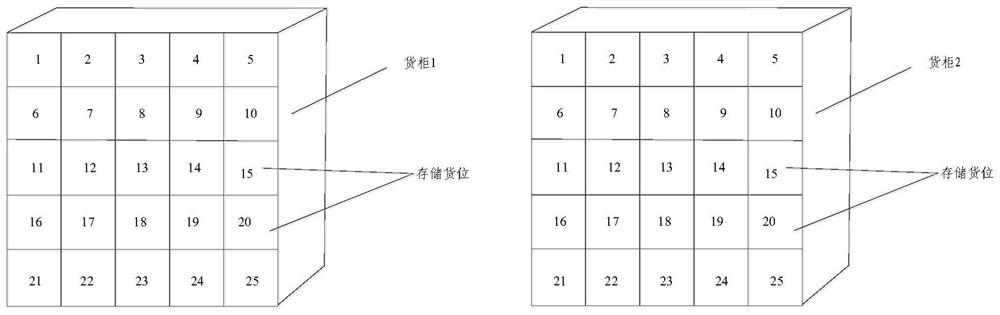 Sorting method, system, equipment and medium