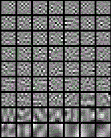 Image denoising method based on analytical sparse representation