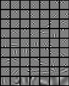 Image denoising method based on analytical sparse representation