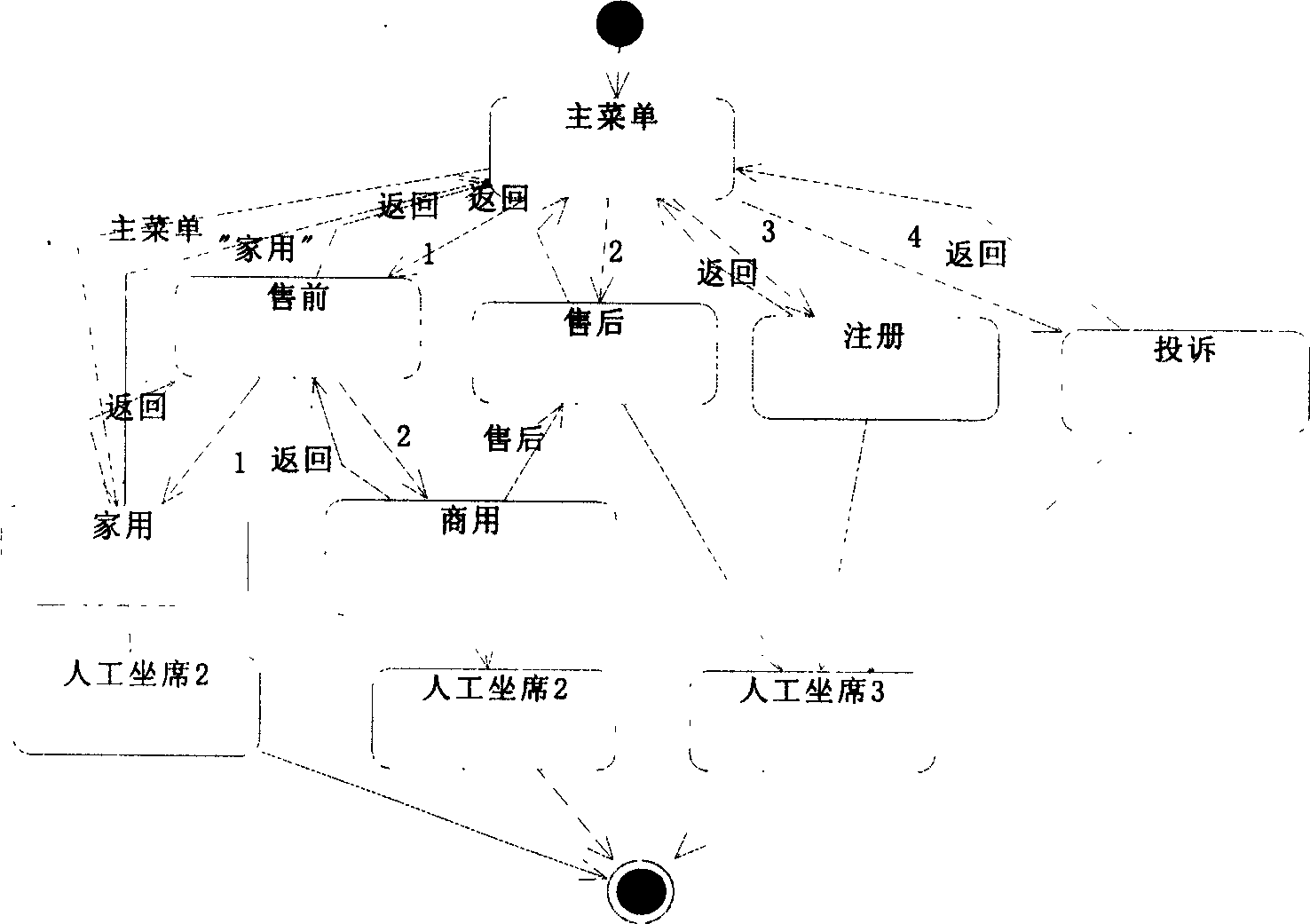 A method for implementing speech interaction application scene