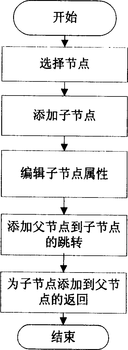 A method for implementing speech interaction application scene