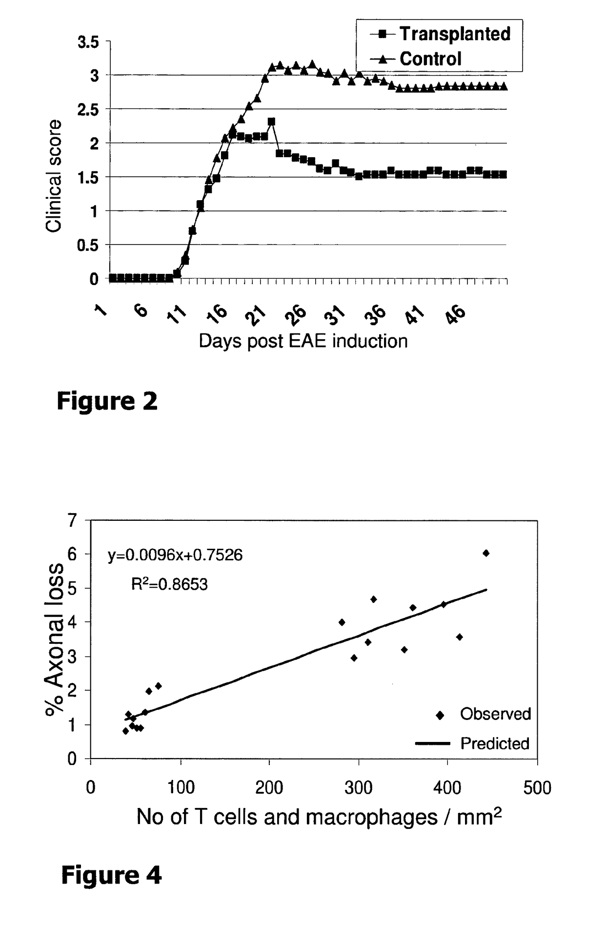 Human stem cell-derived neural precursors for treatment of autoimmune diseases of the central nervous system