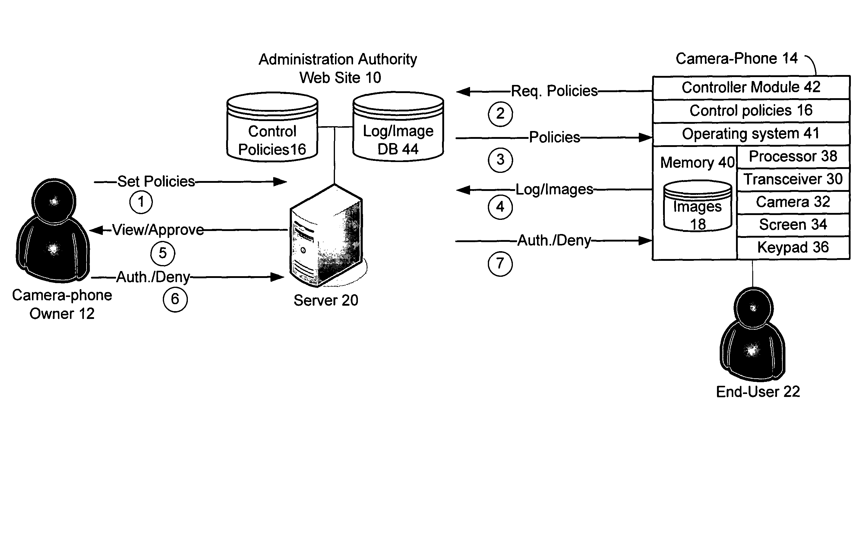 Policy-based controls for wireless cameras