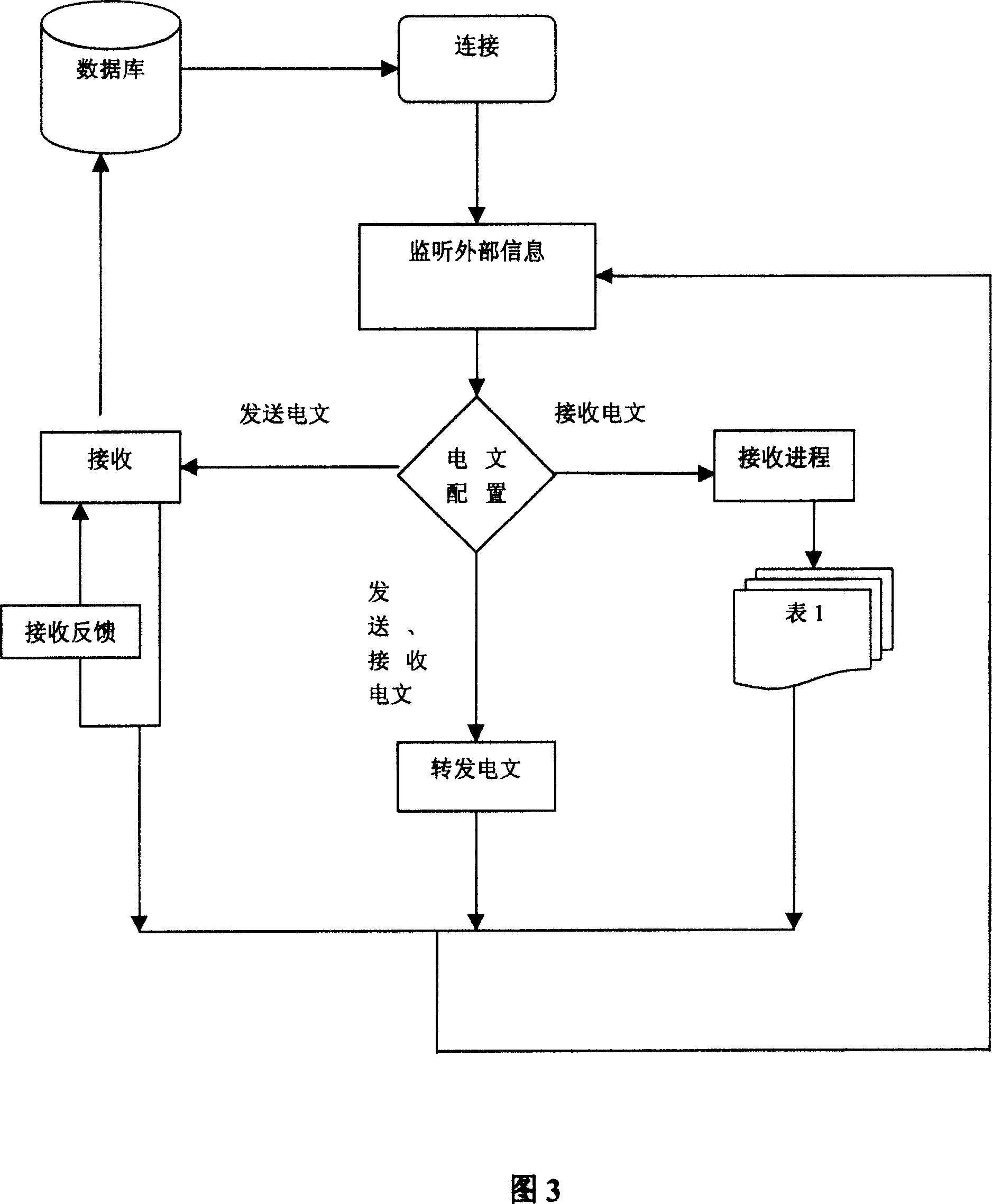 Method for data communication of every terminal when network interconnecting