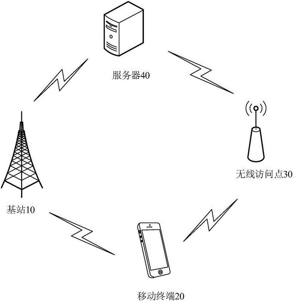 Download method and download device during shutdown of mobile terminal and mobile terminal