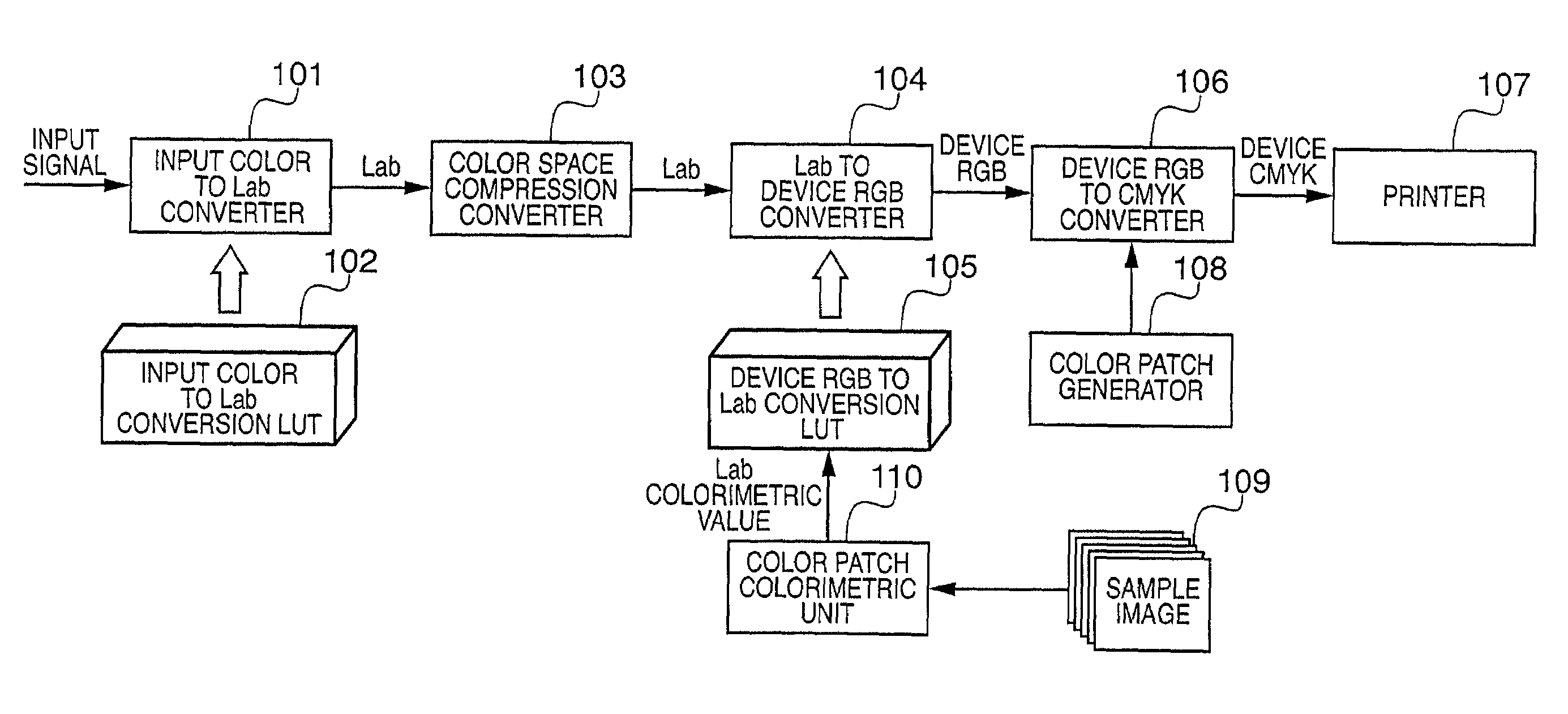 Image processing method and apparatus, and profile management method
