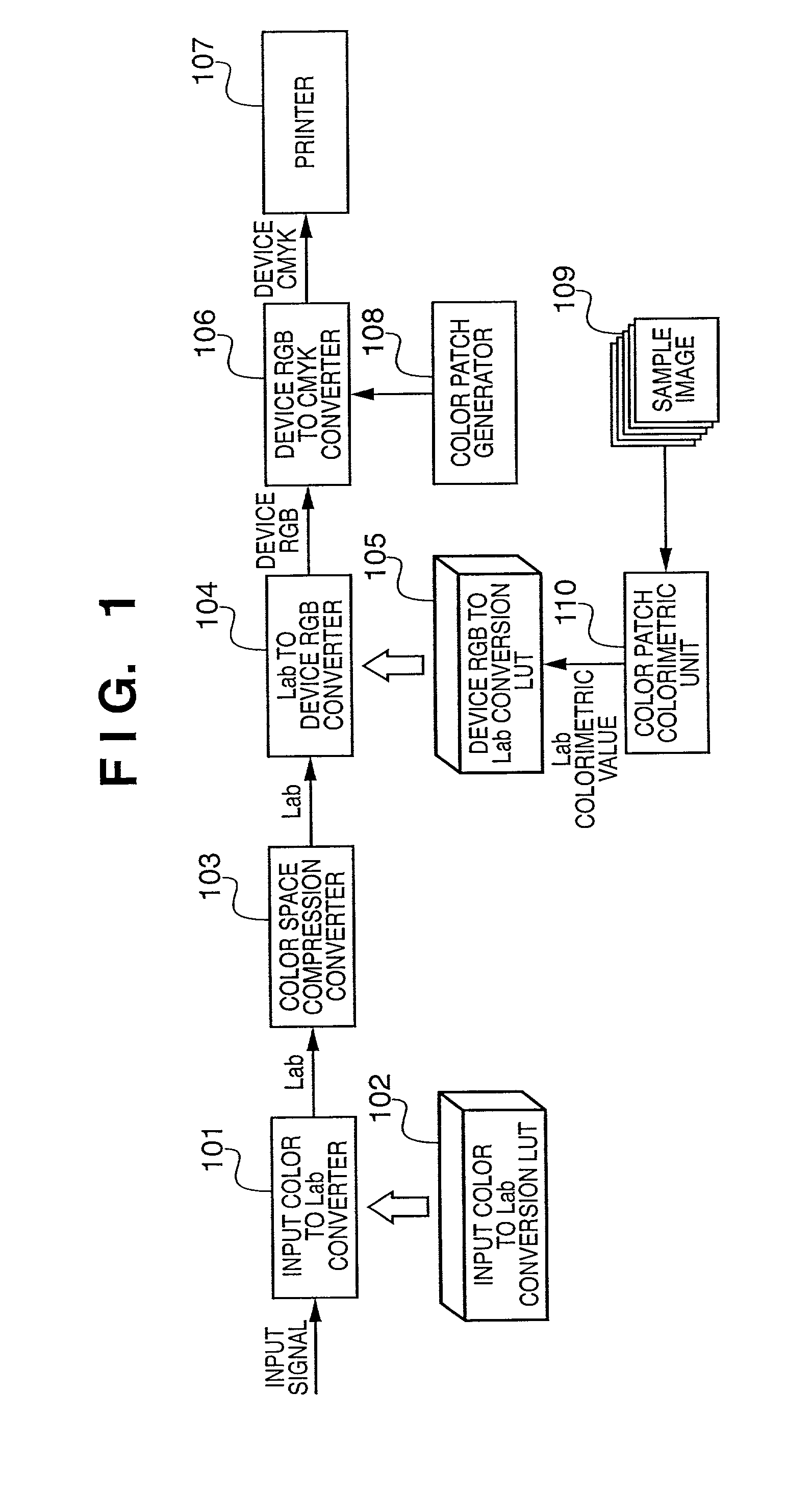 Image processing method and apparatus, and profile management method
