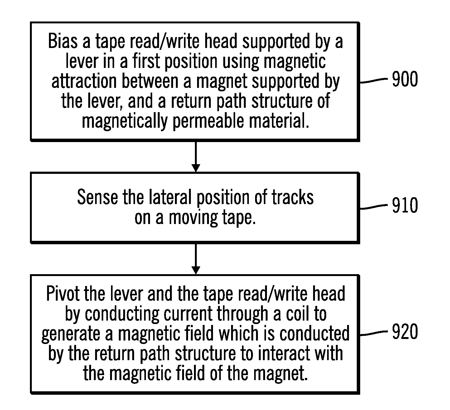 Moving magnet actuation of tape head