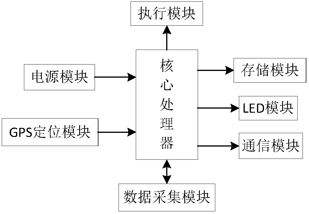 Embedded shared bicycle returning system and method