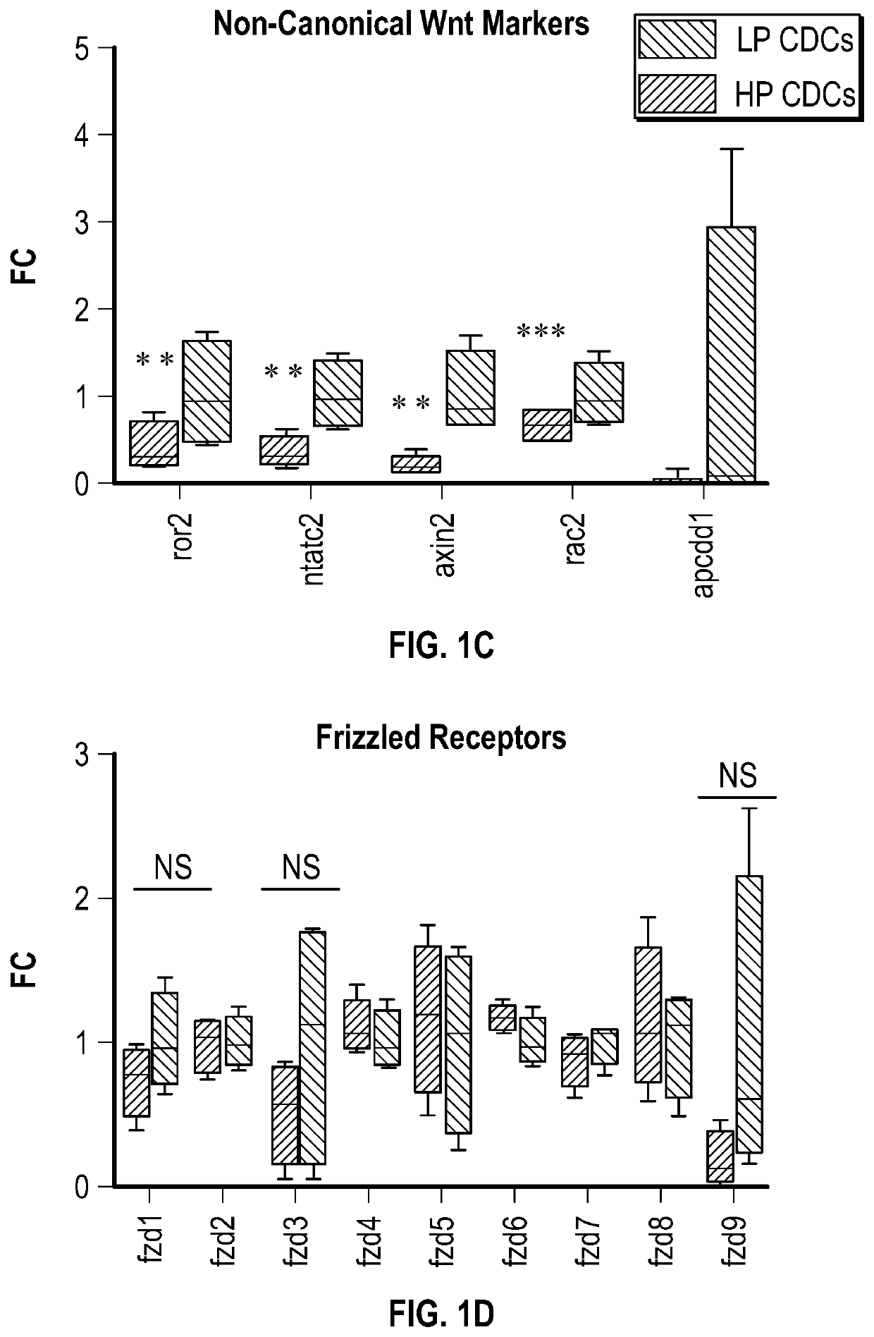 Therapeutically active cells and exosomes