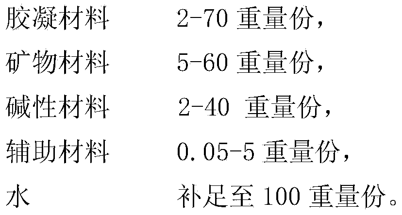 Self-adsorption interior-wall-decoration environment-friendly composite coating material as well as preparation method and application thereof