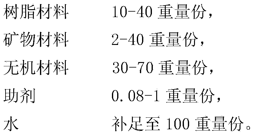 Self-adsorption interior-wall-decoration environment-friendly composite coating material as well as preparation method and application thereof