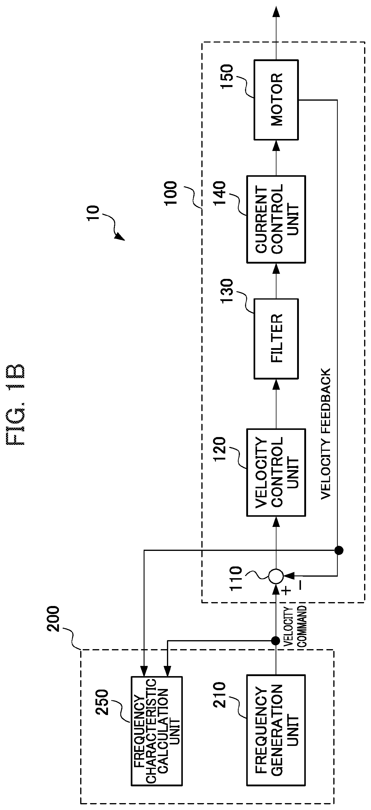 Frequency characteristic measurement device, controller and frequency characteristic measurement method