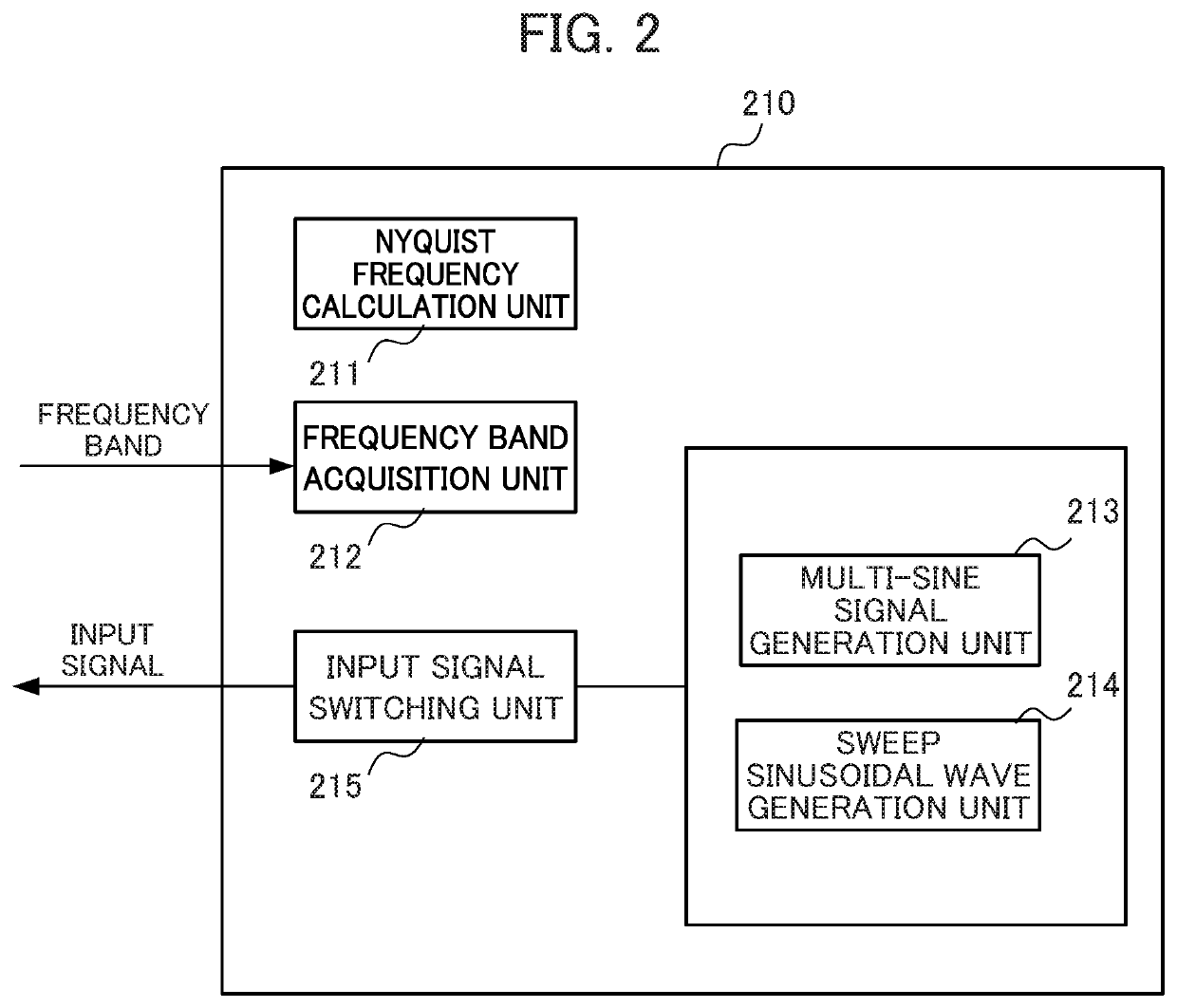 Frequency characteristic measurement device, controller and frequency characteristic measurement method