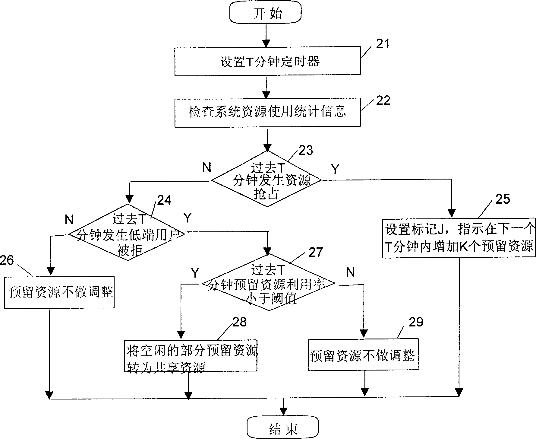 Method for resource planning method in communication system