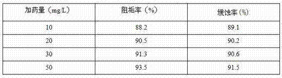 Low-phosphorus corrosion/scale inhibitor for circulating cooling water