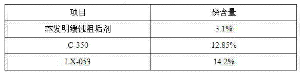 Low-phosphorus corrosion/scale inhibitor for circulating cooling water