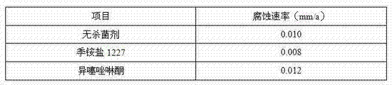 Low-phosphorus corrosion/scale inhibitor for circulating cooling water