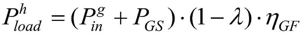 Electricity-gas multi-energy storage system configuration method considering user energy consumption uncertainty