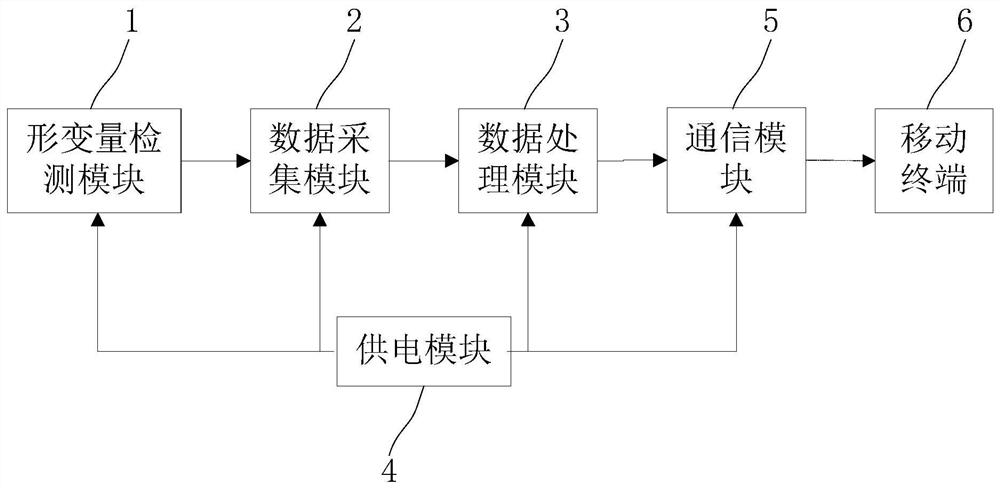 High-sensitivity wearable elastic substance deformation quantity measuring device