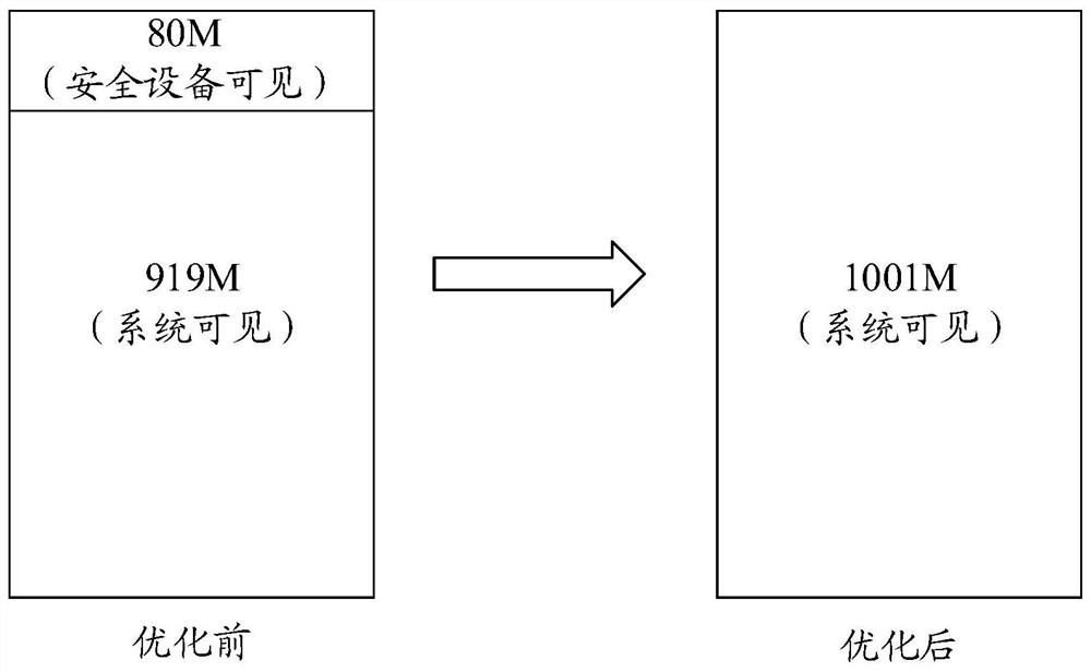 Memory area management method, electronic equipment and storage medium