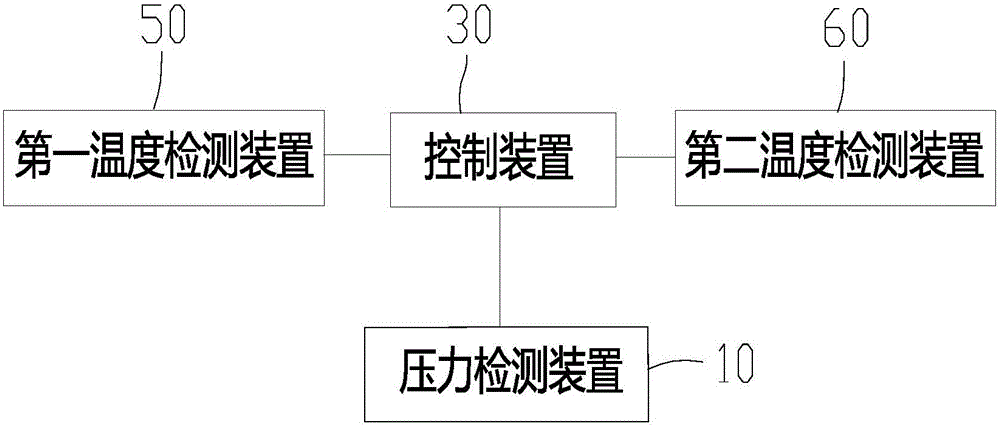 Oil returning control system and oil returning control method