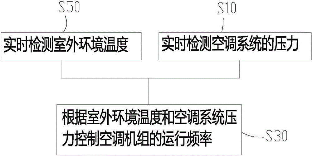 Oil returning control system and oil returning control method