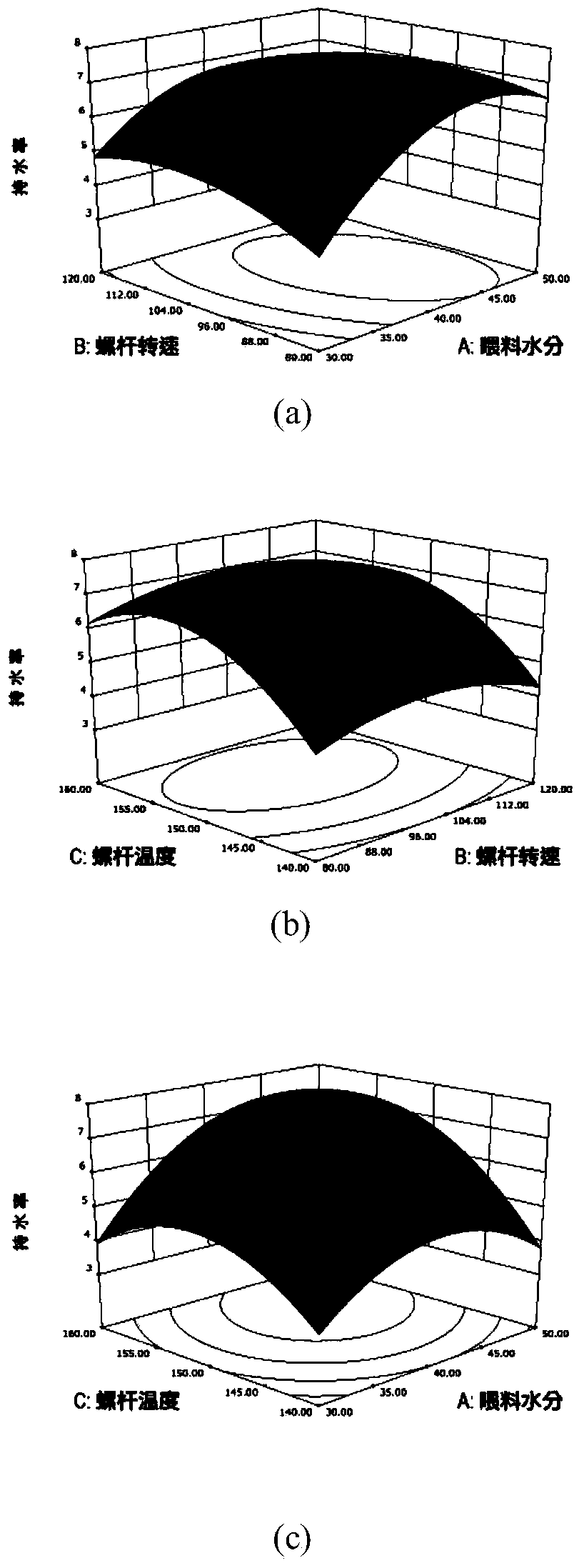 Processing method of extraction recombinant low-value fish protein