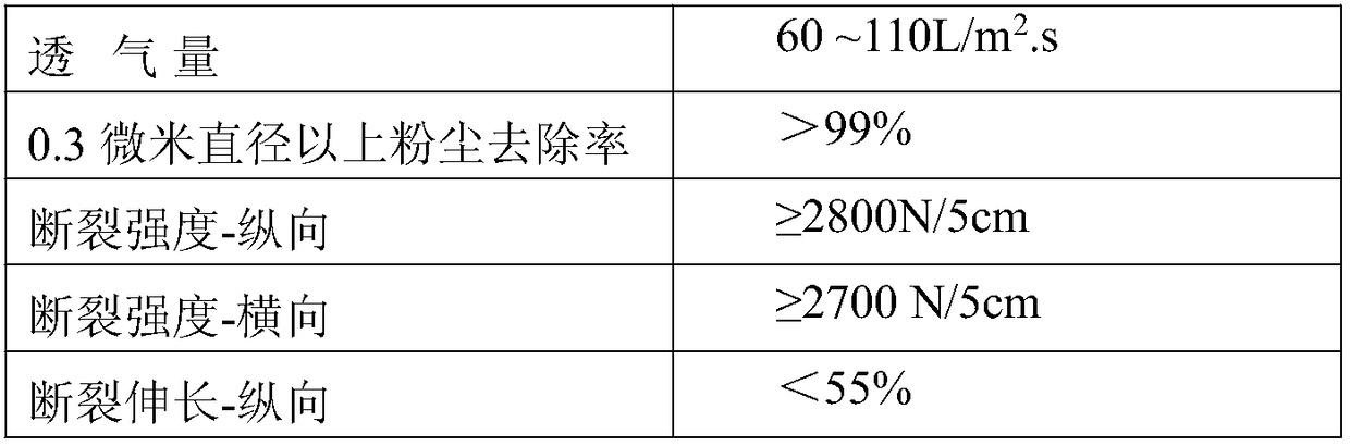 Anti-static, oil-stain, and corrosion-resistant environmental protection filter material and preparation method thereof