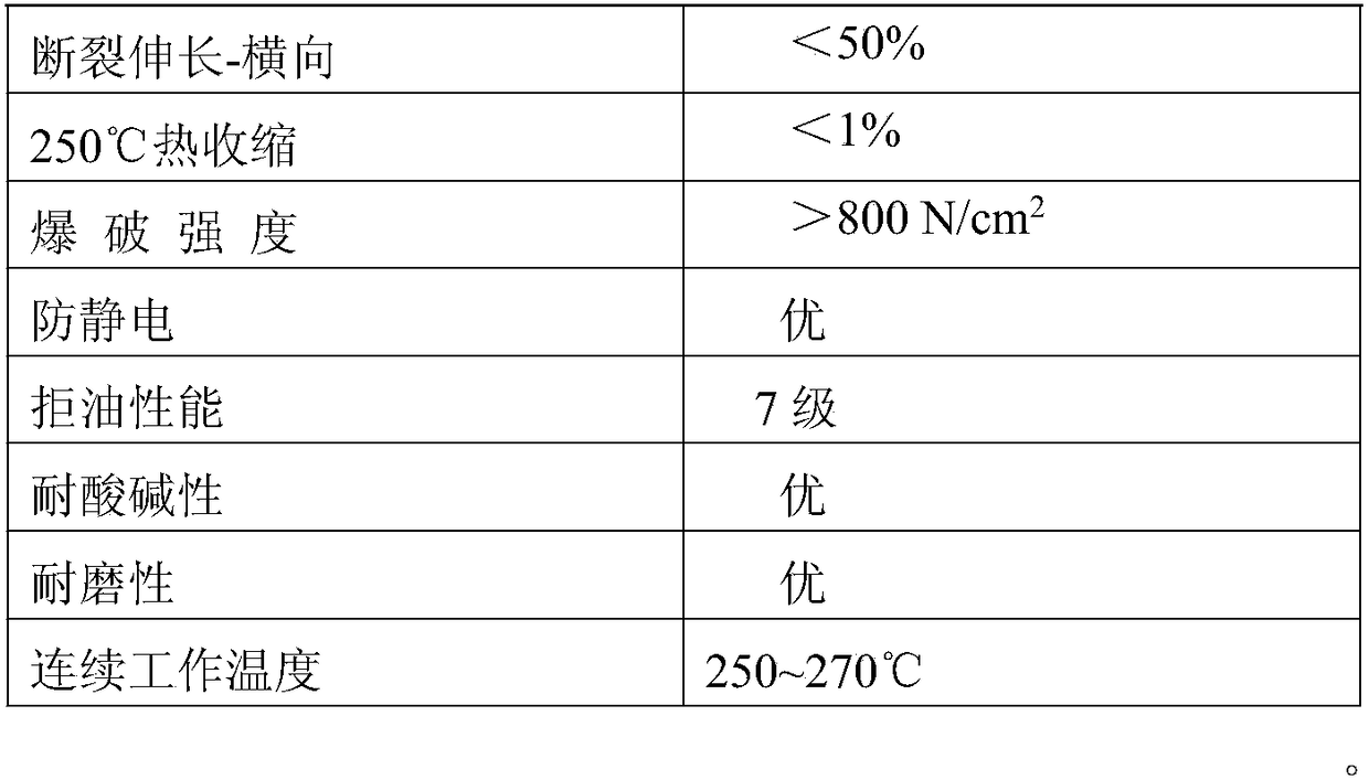 Anti-static, oil-stain, and corrosion-resistant environmental protection filter material and preparation method thereof