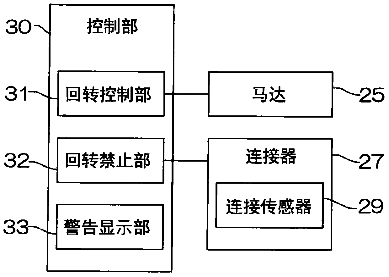 Positron CT device