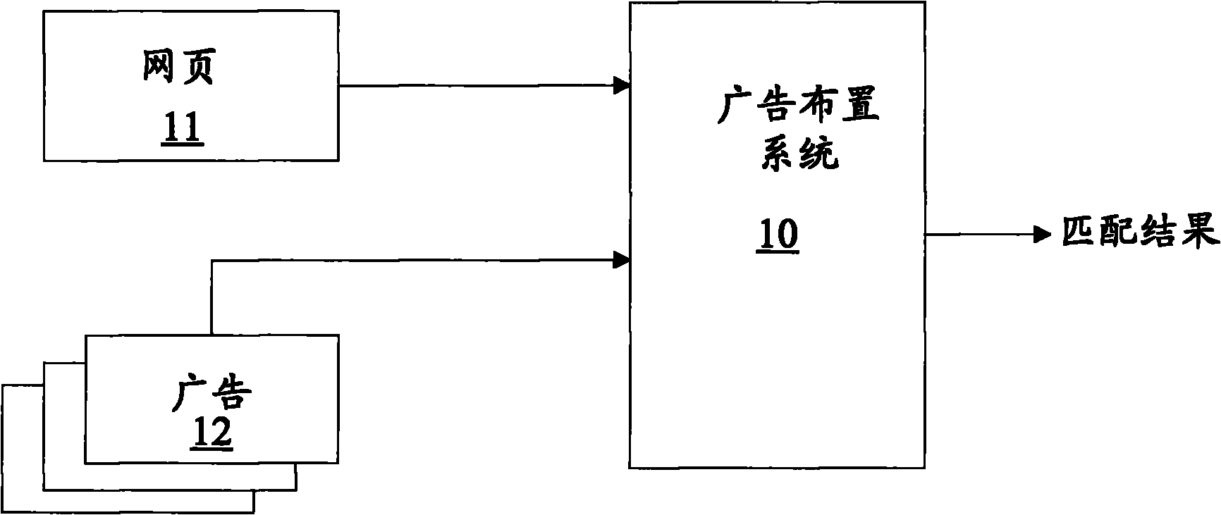 Method and apparatus for relating datasets by using semantic vectors and keyword analyses