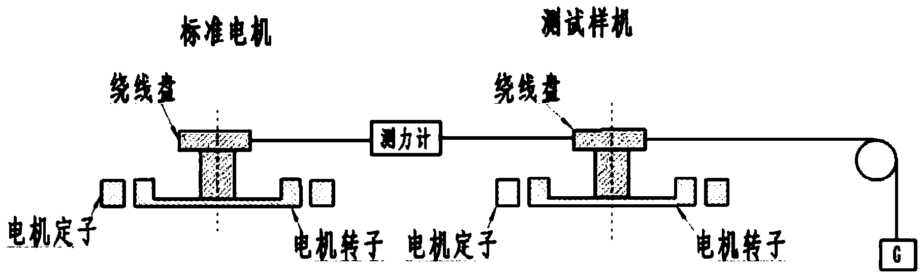 Control method for multi-stator arc-shaped motor of large telescope