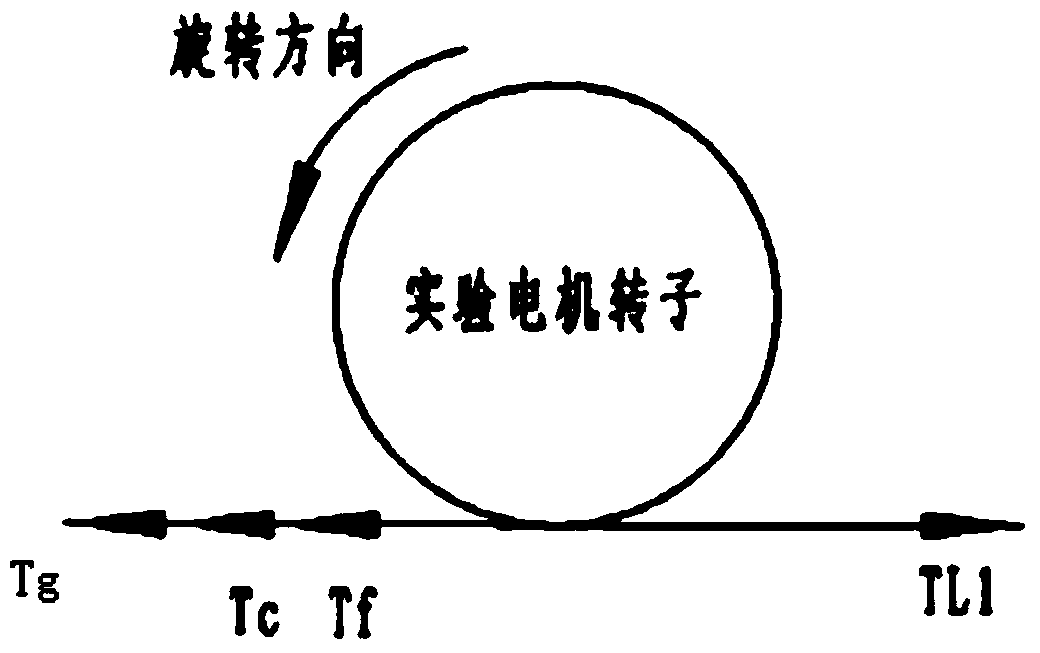 Control method for multi-stator arc-shaped motor of large telescope