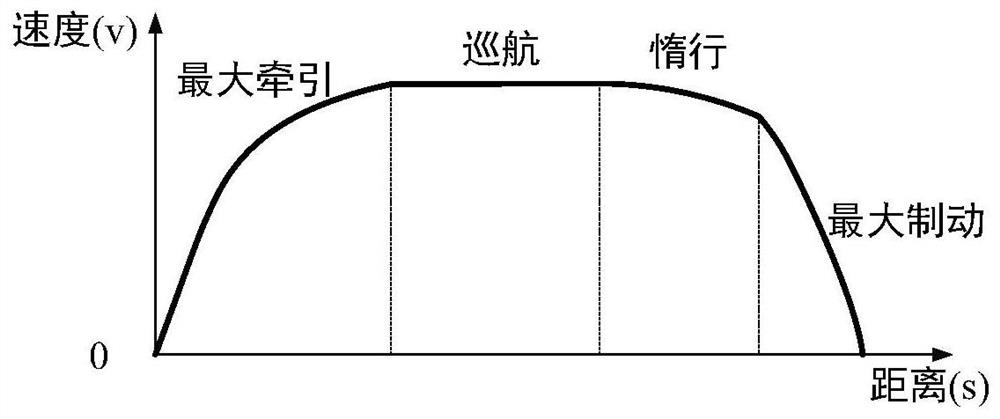 Novel train operation intelligent adjustment method