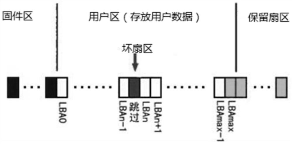 A data erasing method of Western Digital hard disk defect list