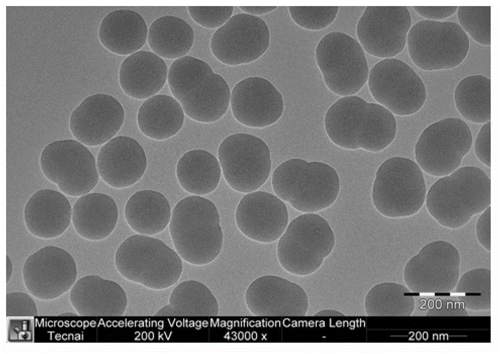 Preparation method capable of realizing chemical blending of modified nano silicon dioxide particles in acrylate monomer