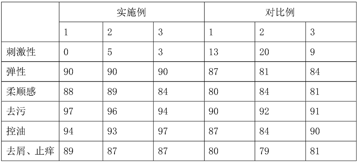 Quinoa shampoo and preparation method thereof