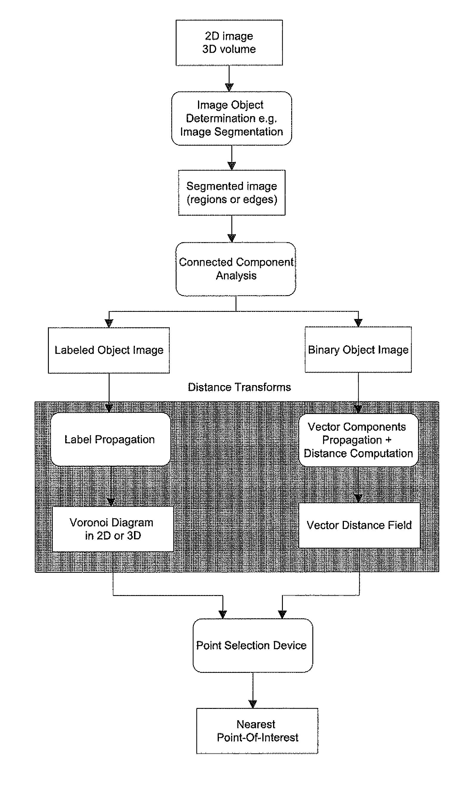 Method for point-of-interest attraction in digital images