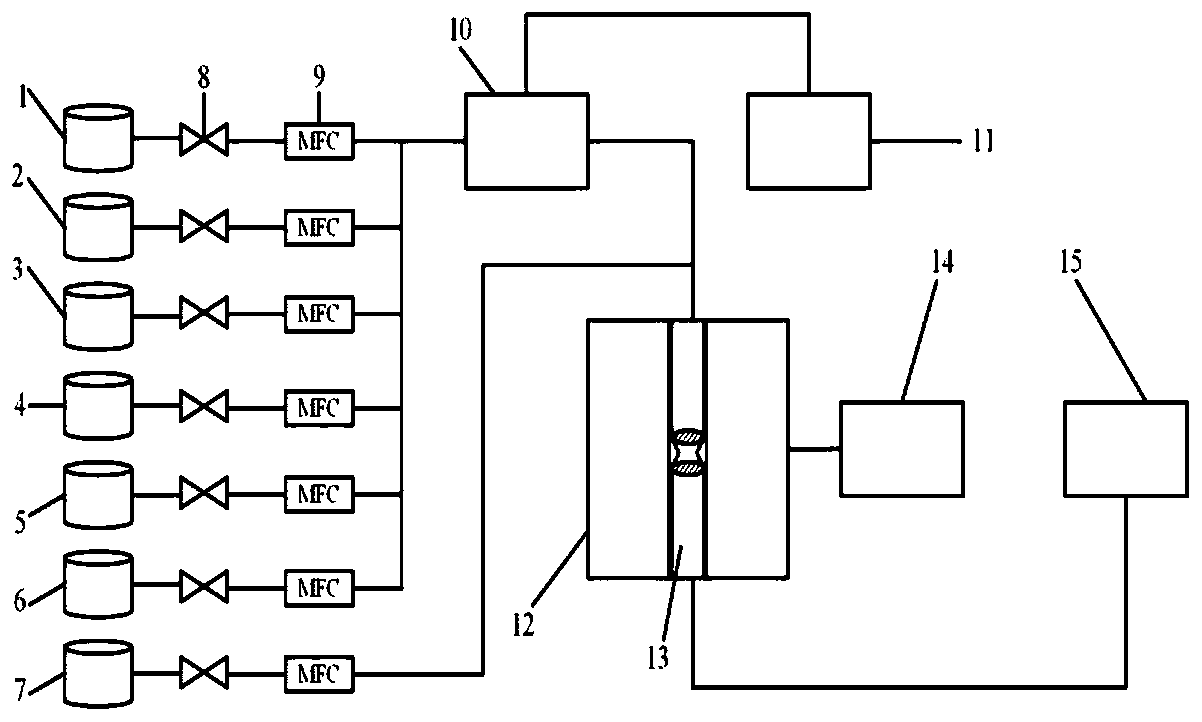 Device for evaluating performance of SCR catalyst for synergistically removing nitric oxide, benzene and methylbenzene