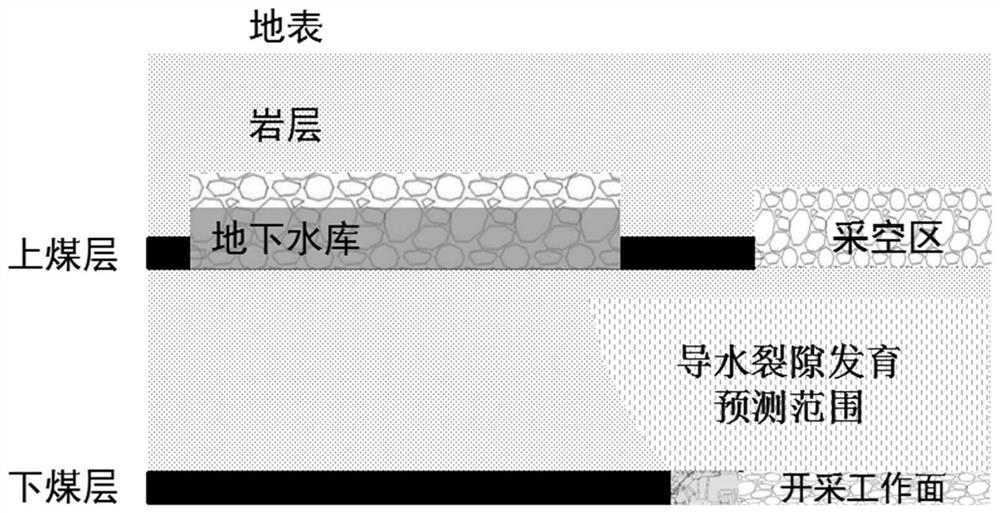 A dynamic and accurate detection method for the development range and degree of cracks in overburden coal seams