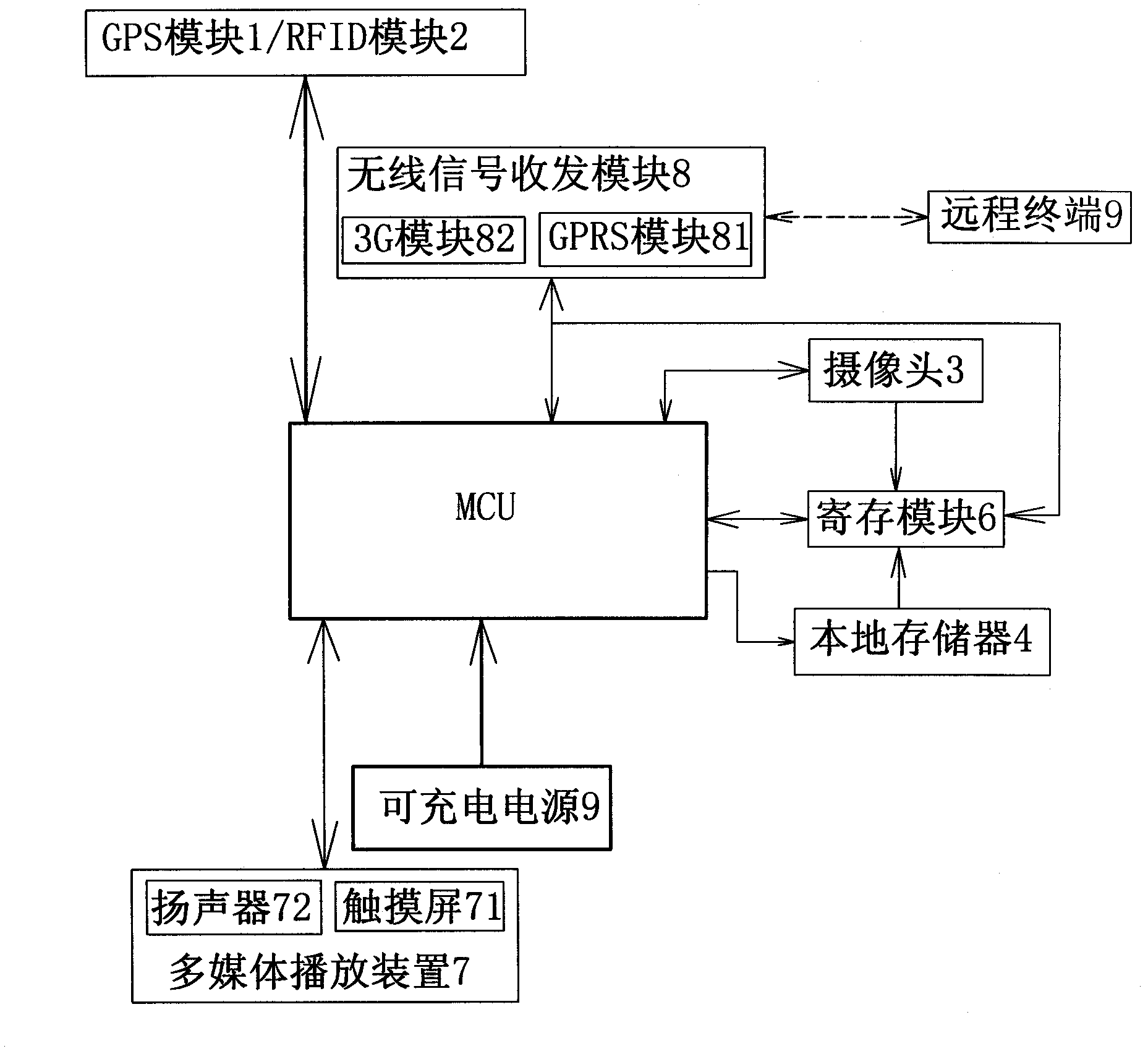 Adaptive localization self-help tour guide method and system